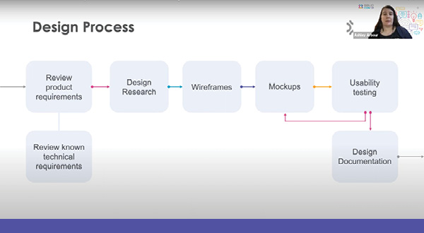 User Experience and Product Design at BiblioCommons_Thumb