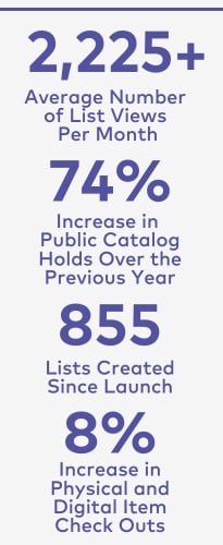 Glenview Public Library Metrics